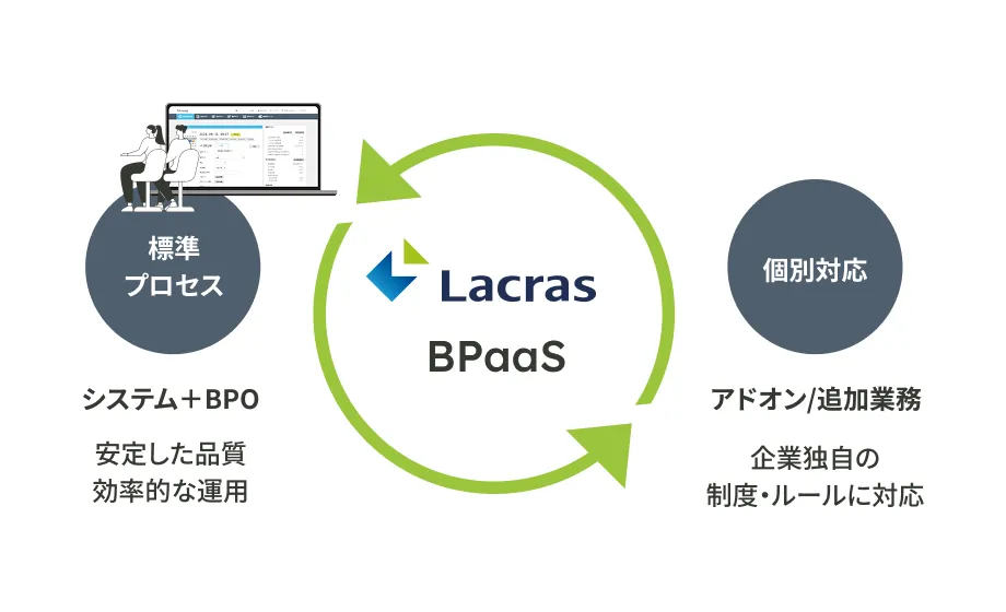 品質を支える運用設計“標準化”と“個別対応”を両立