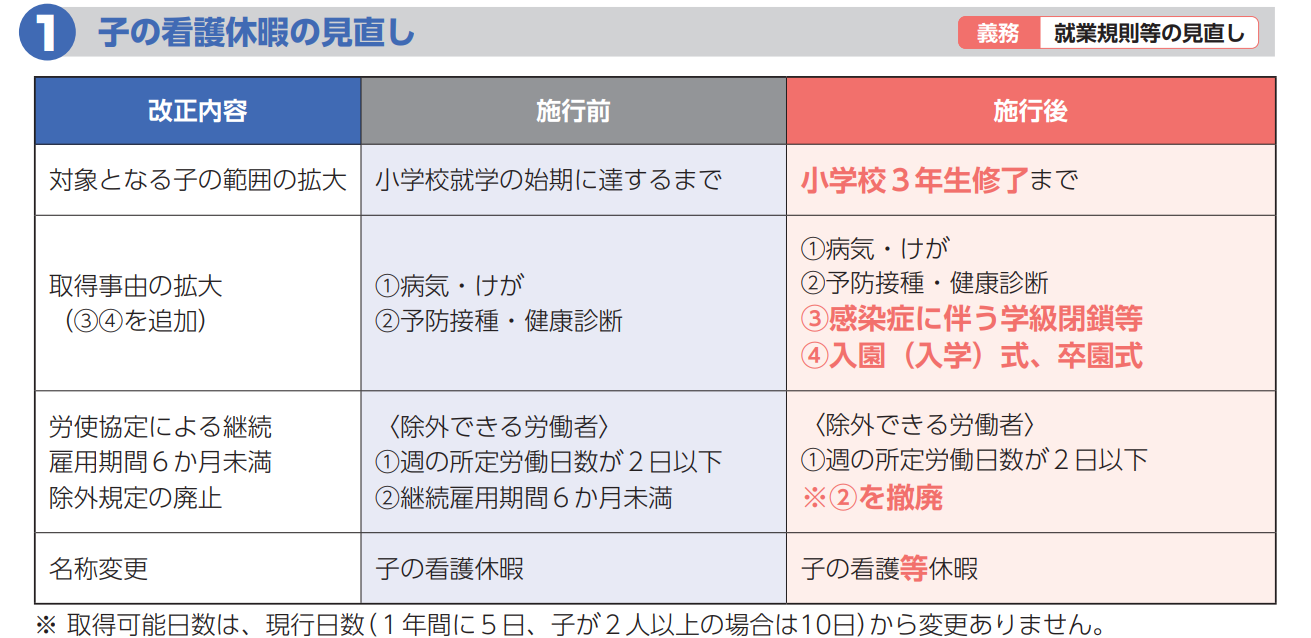 2025年10月施行育児介護休業法
