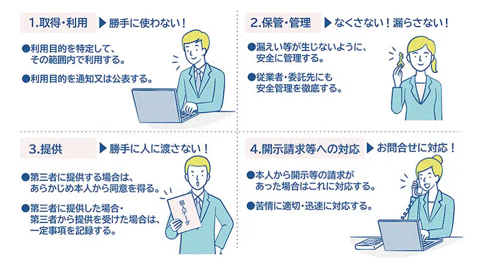 個人情報や個人データを取り扱うときの基本的なルールの図
