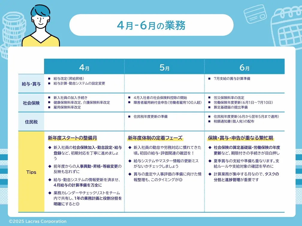 ４～６月のスケジュール