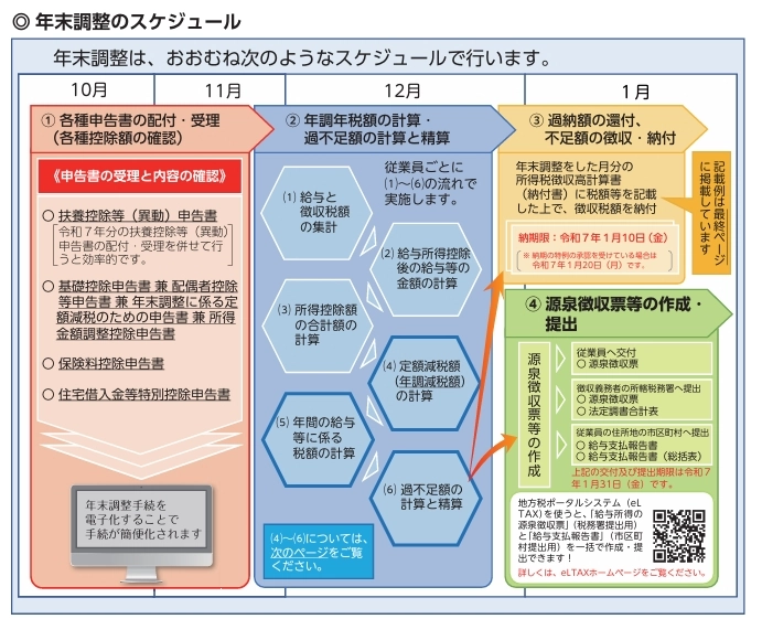 年末調整のスケジュール