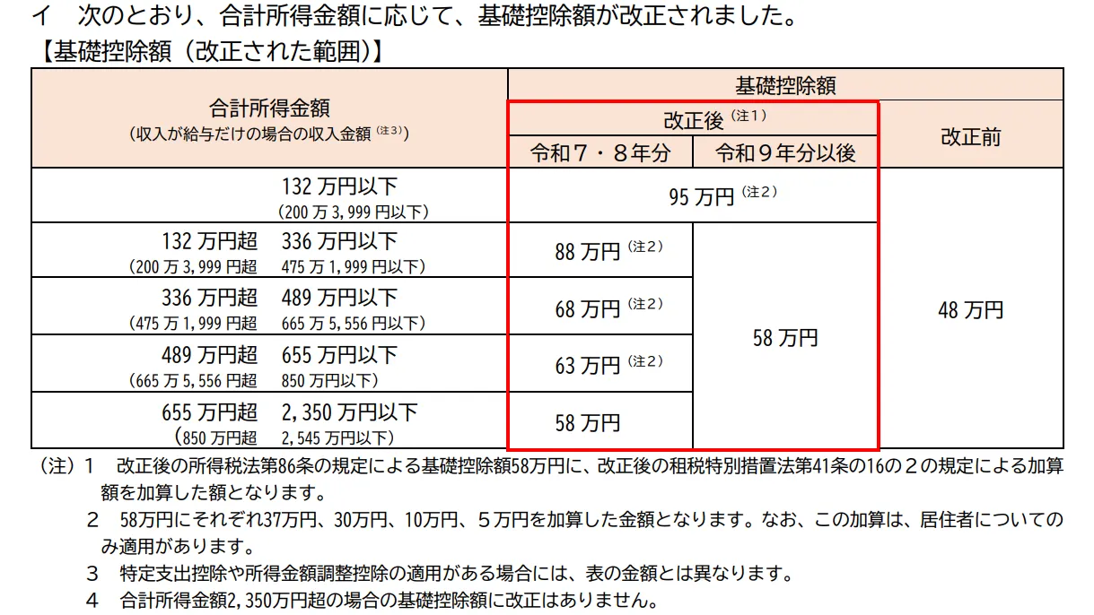 基礎控除額の表