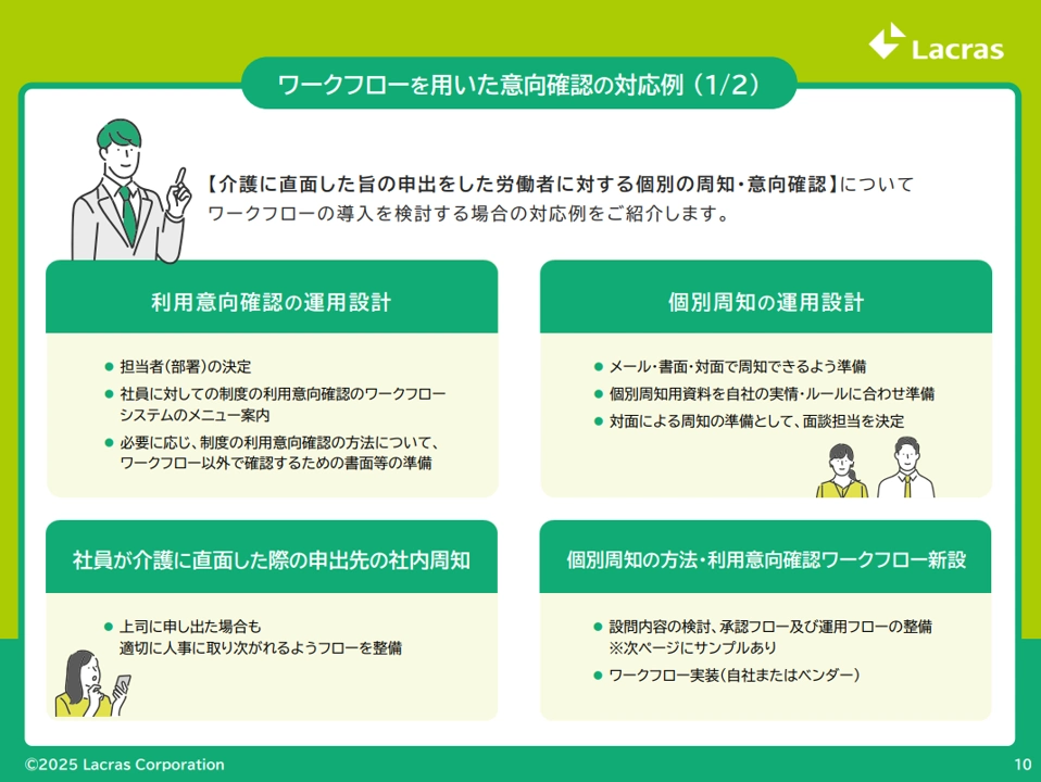 ワークフローを用いた意向確認の対応例