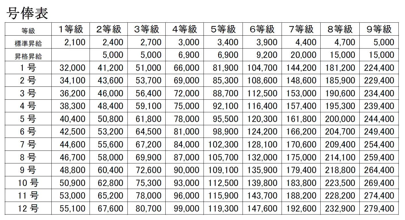 職能 給 と は