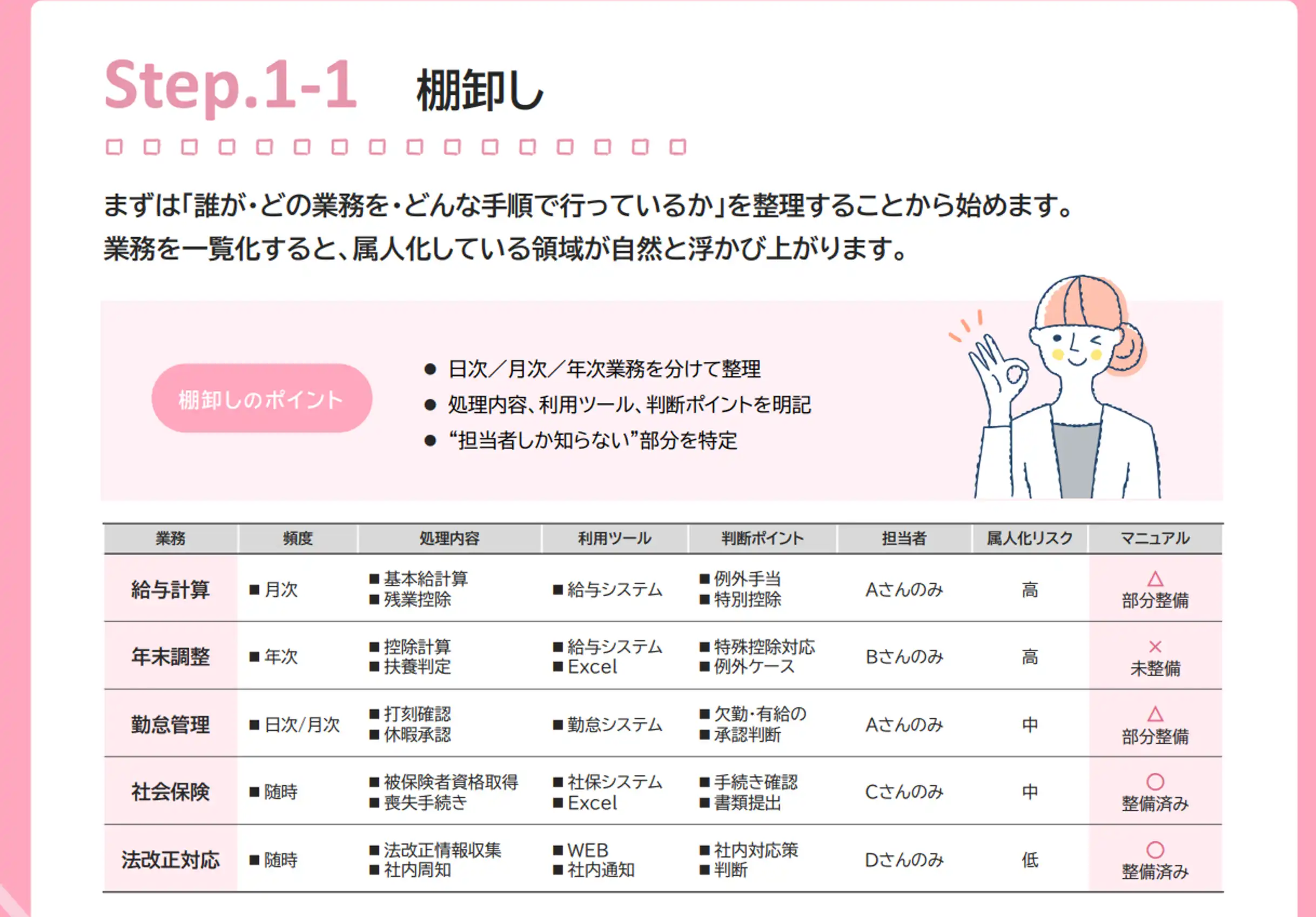 属人化解消のステップ1-1