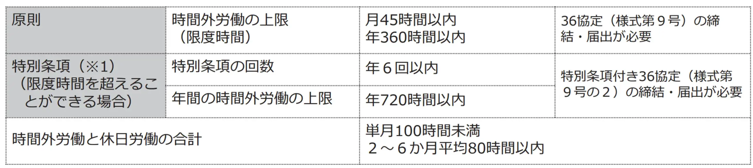 残業時間の原則
