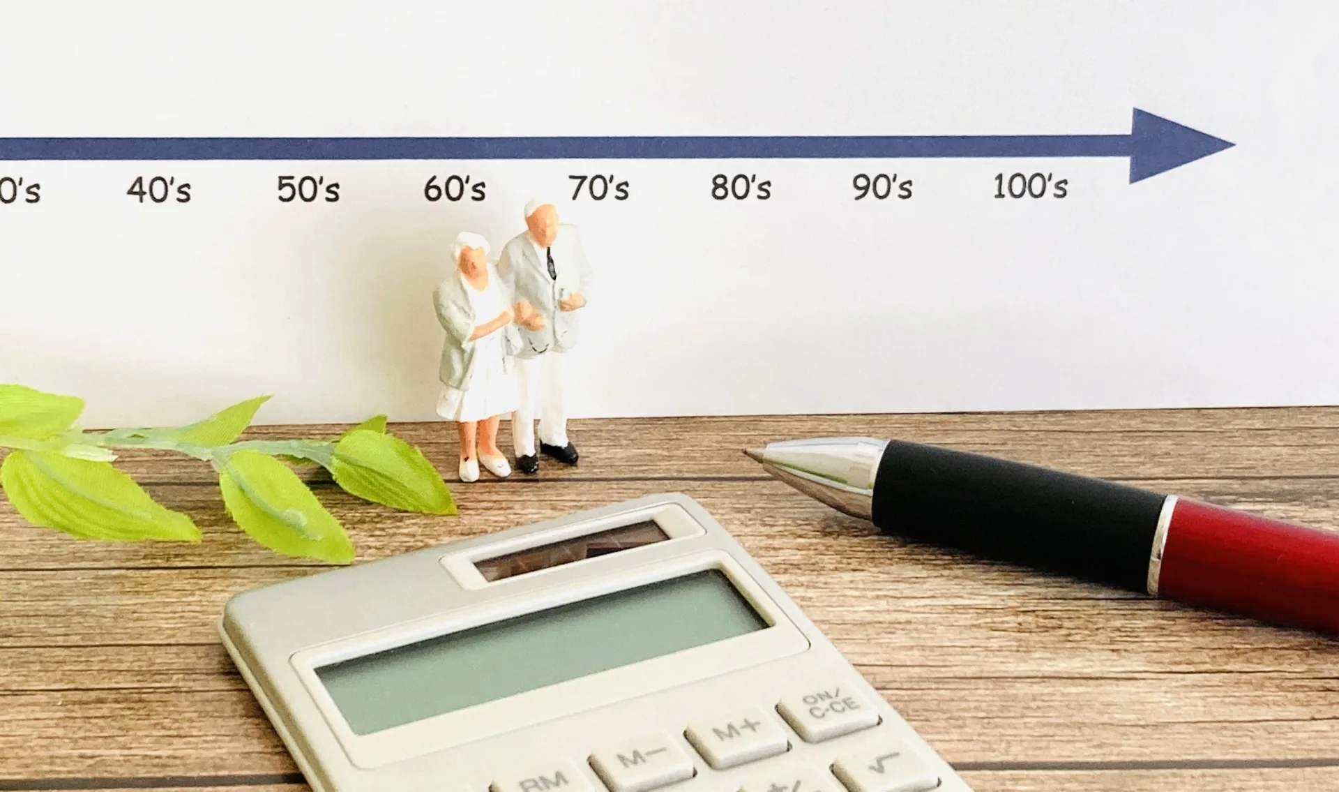 年代が描かれた紙と電卓、ペン