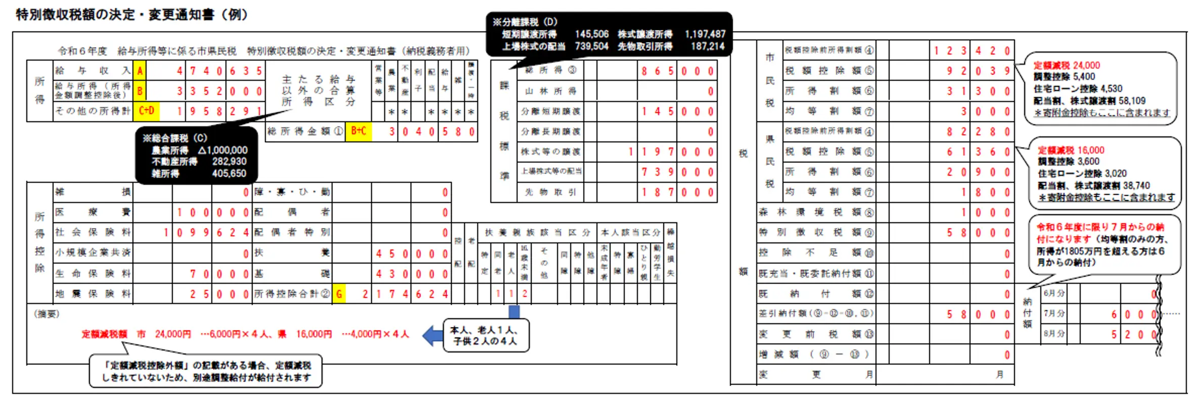 令和6年度 兵庫県朝来市特別徴収税額の決定・変更通知書の見方