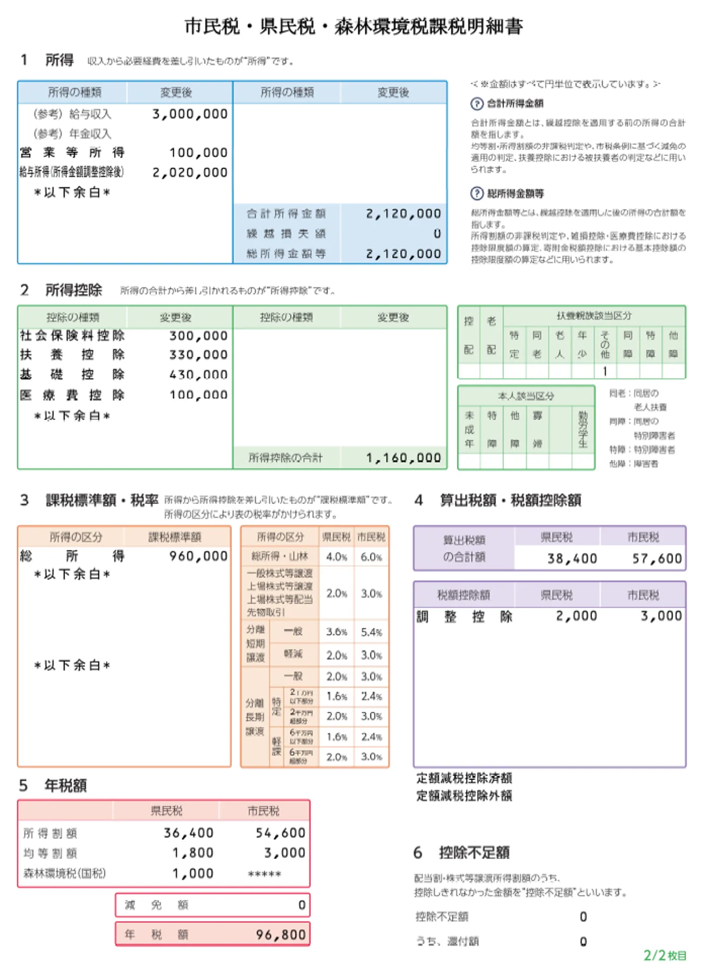 兵庫県西宮市納税通知書の様式（個人納付分）