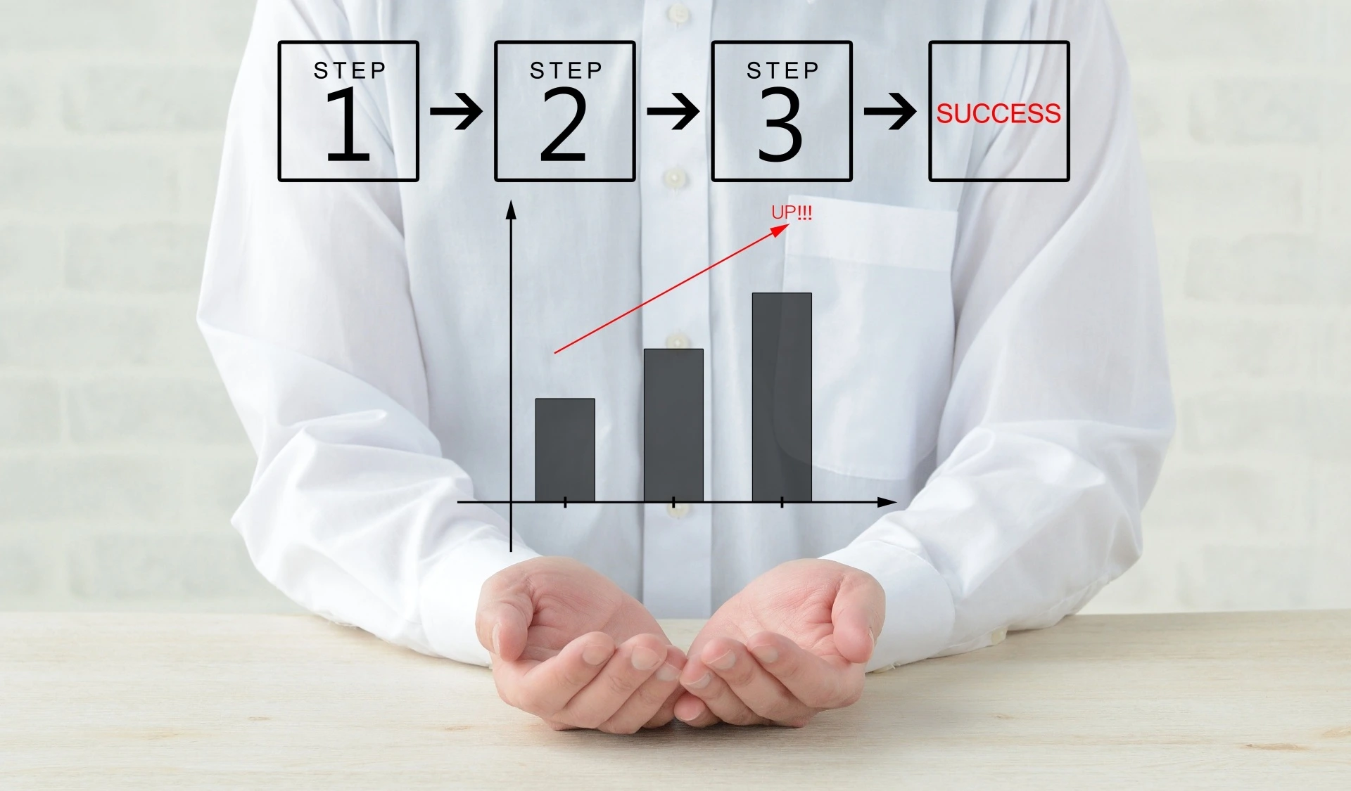 １、２，３のステップとグラフ
