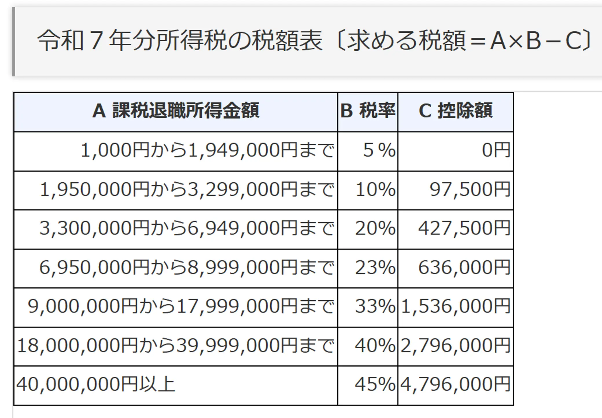 令和7年分所得税の税率