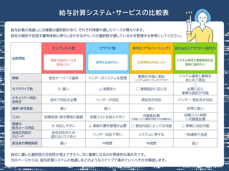 給与計算システムの選び方