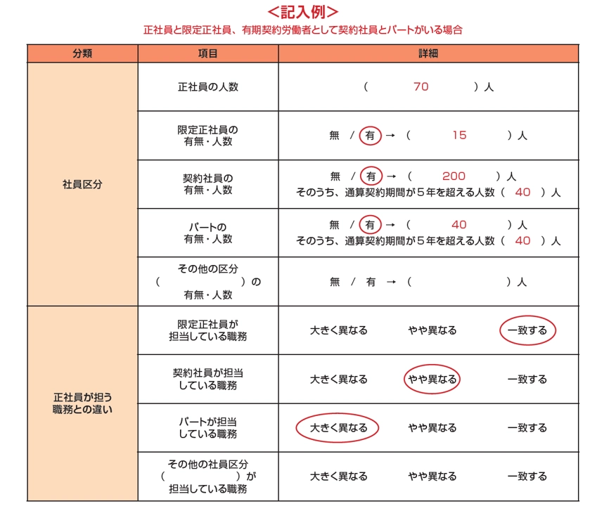 有期雇用者確認ワークシート